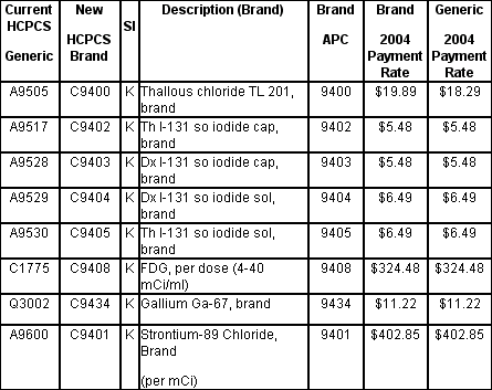 New Versus Curent Rates