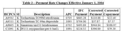 payment table corrections radiopharmaceutical nine listed below