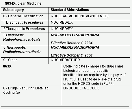 NO34Xuclear Medicine